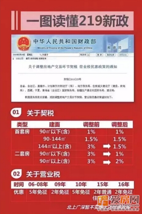 联泰梧桐壹号