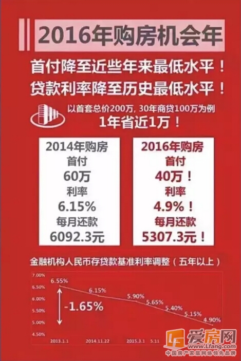 联泰梧桐壹号