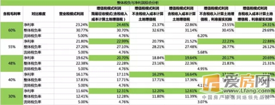营改增过渡期