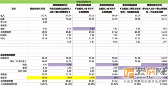 营改增过渡期