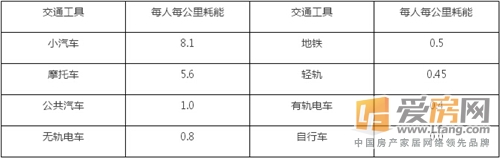 地铁万科时代广场