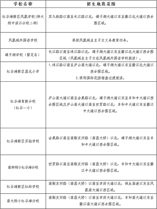 2016红谷滩新区,南昌县小学招生地段公布 楼市观察 爱房网