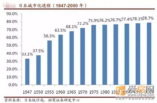 东京地产崩盘始末