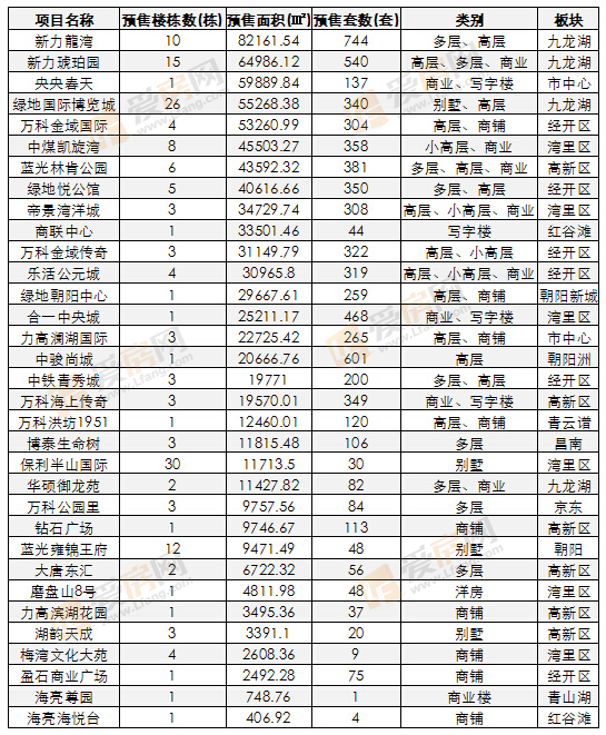 爱房月报：供应环比涨9成 南昌非限购区大显身手