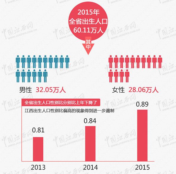 江西总人口是多少_江西一县,总人口145万,江西最早的县之一(3)