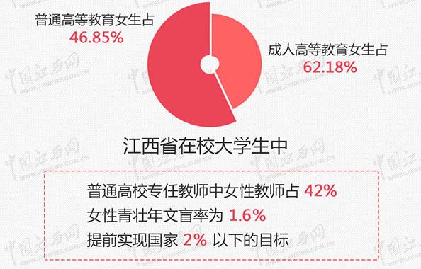 九江人口性别_九江人口分布图
