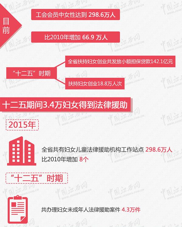 九江人口性别_九江人口分布图