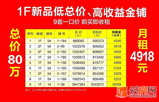 新力都荟
