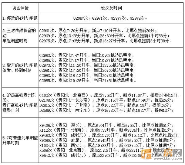 全国铁路运行图调整 四大变化透视南铁"4·16"调图