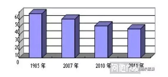 中国楼市占gdp多少_IMF 中国经济增长前景不乐观应加快改革(3)