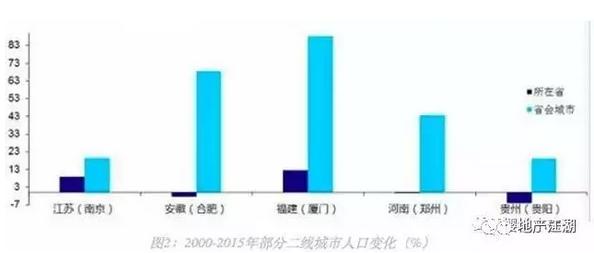 南京 人口流入_南京各区人口面积