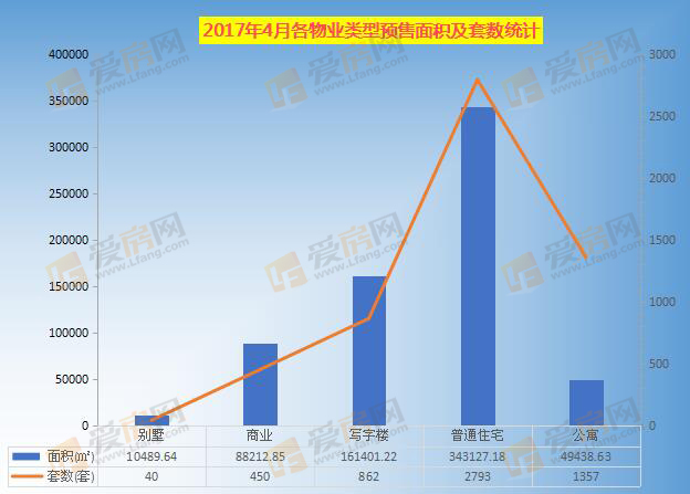 为“红五”铺垫 南昌4月新入市房源共5448套