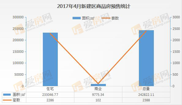 2017年4月南昌预售