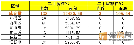 6月2日南昌市成交量