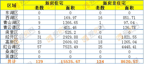 6月26日南昌市成交量