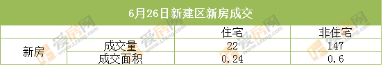 6月26日南昌市成交量