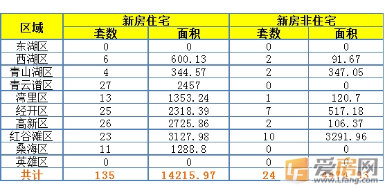 8月2日南昌市成交量