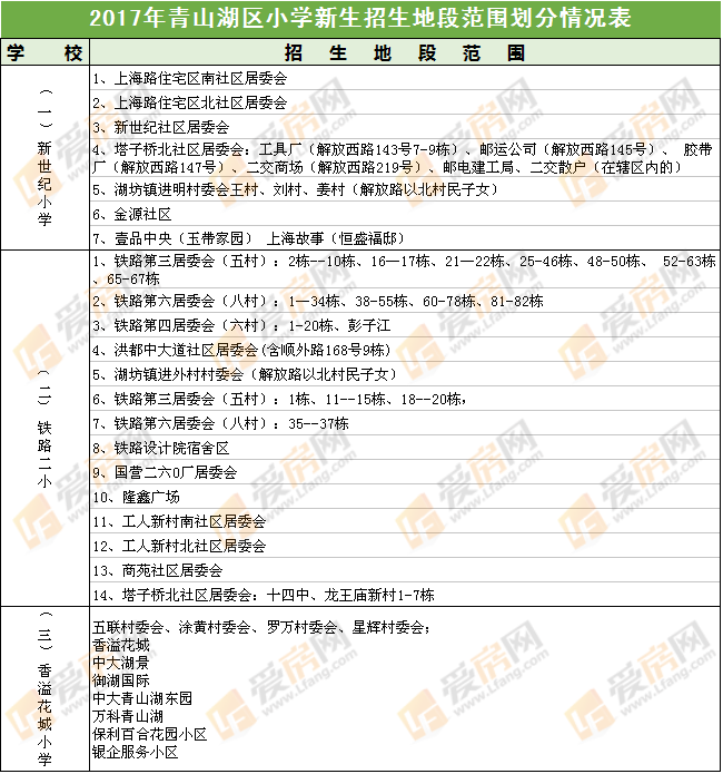 2017年南昌青山湖区小学学区划分出炉!