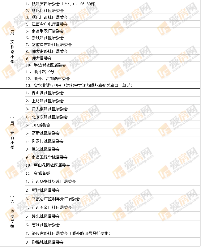 2017年南昌青山湖区小学学区划分出炉!