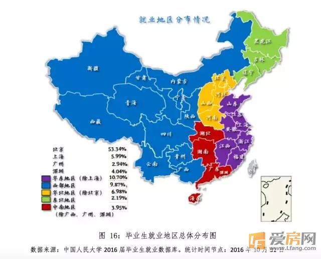 2016年中国人民大学就业地区分布,其中有一半在北京就业