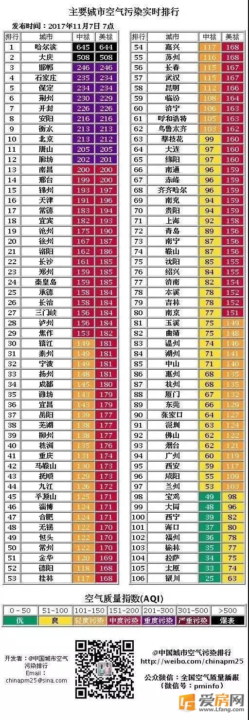 污染