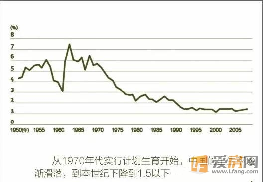 即便全面放开甚至大力鼓励生育,也难以避免出生人口