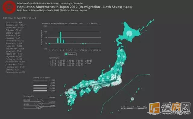 东京 日本 人口数_日本启示录 日本老人退而不休