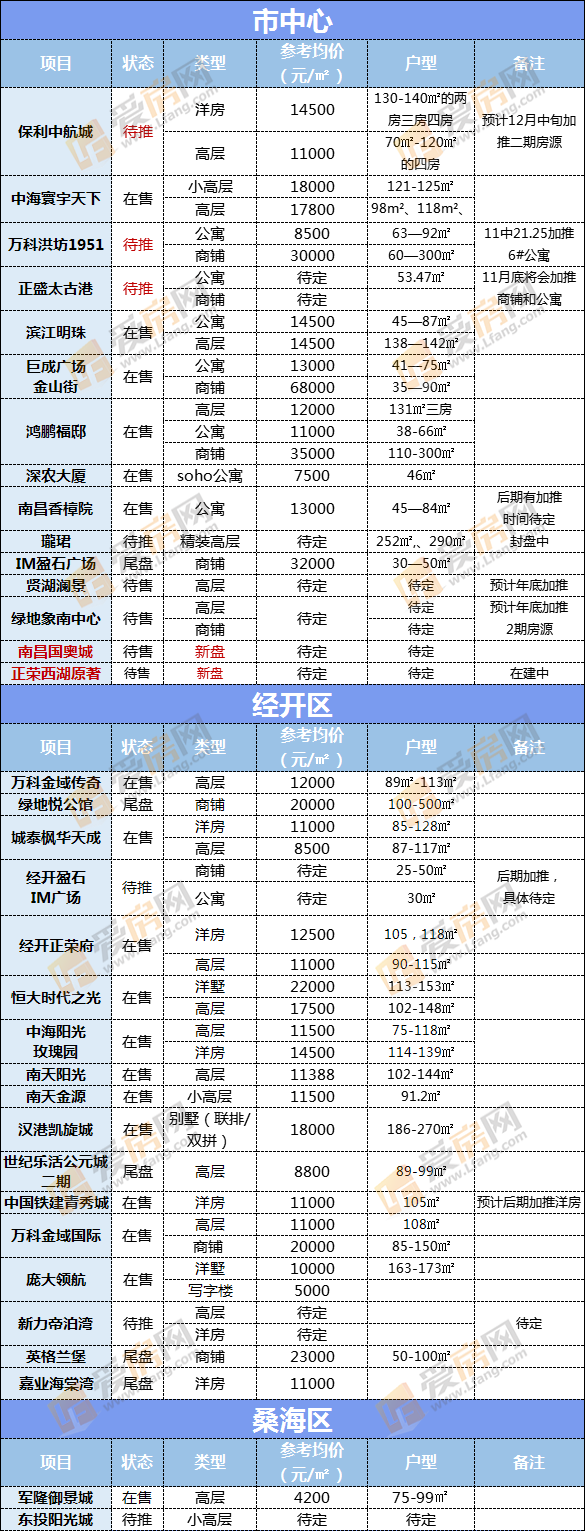 100万三者险价格表 南昌100万三者险价格表