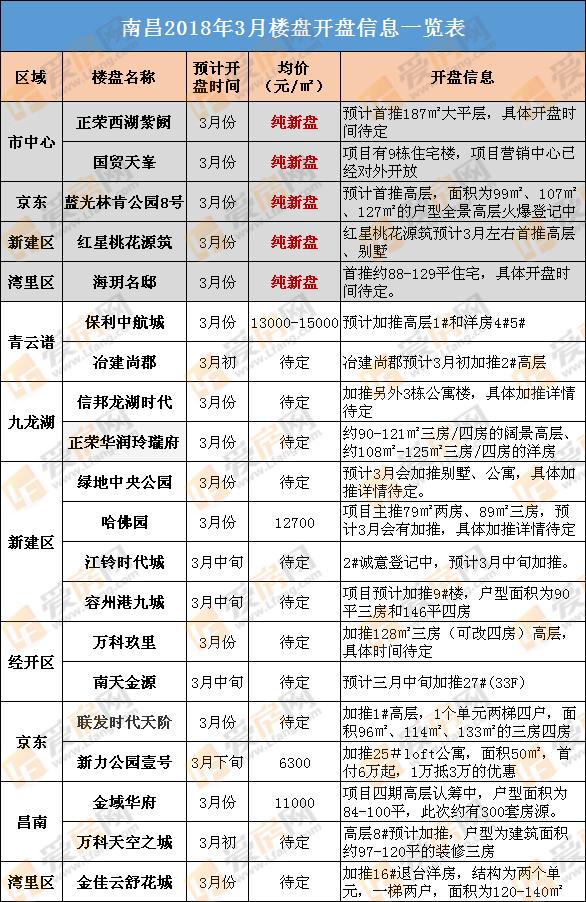 3月开盘