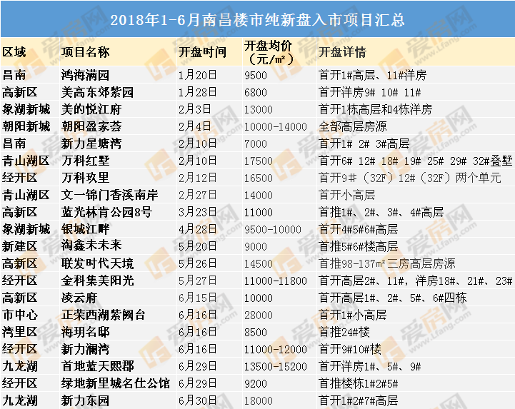 上半年