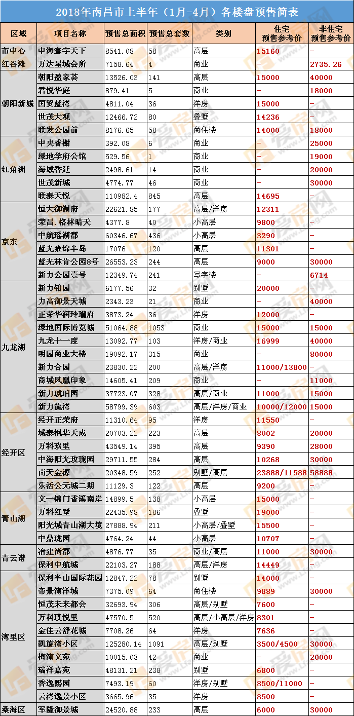 上半年
