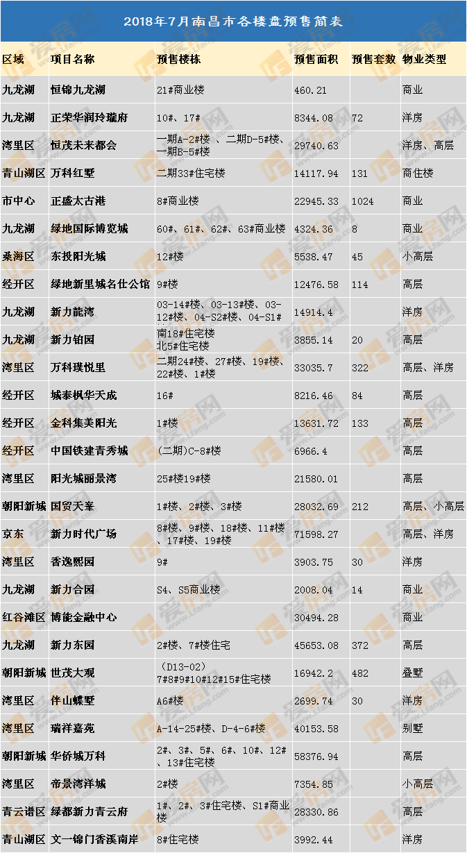 预售简表