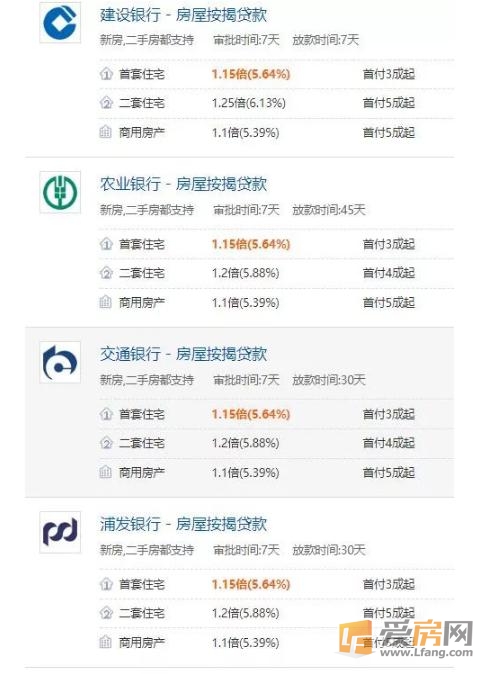 2019南昌各大银行房贷利率表一览(首套\/二套\/