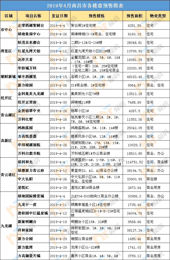 4月预售