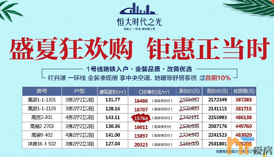 南昌恒大时代之光:6套特价房 高层单价15764元/㎡起