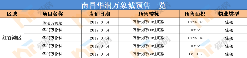 华润万象城预售证.png