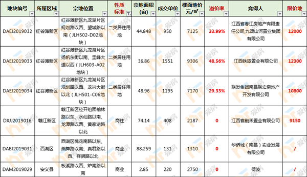 9月拍地详情.png