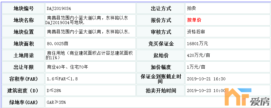 DAJ2019034地块