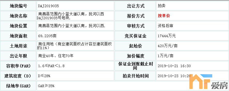 DAJ2019035地块