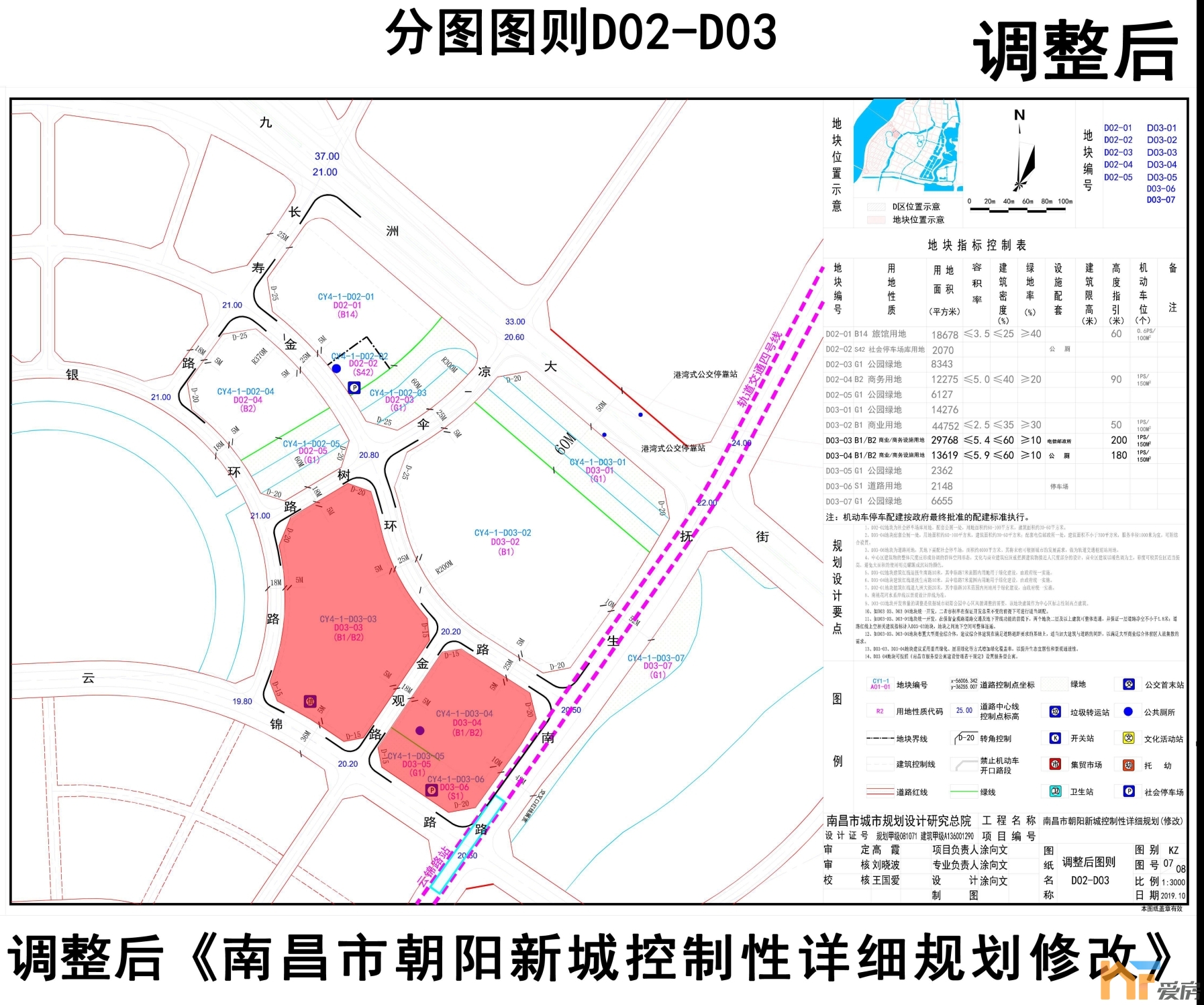 《南昌市朝阳新城控制性详细规划修改》对4宗地块控规调整进行调整