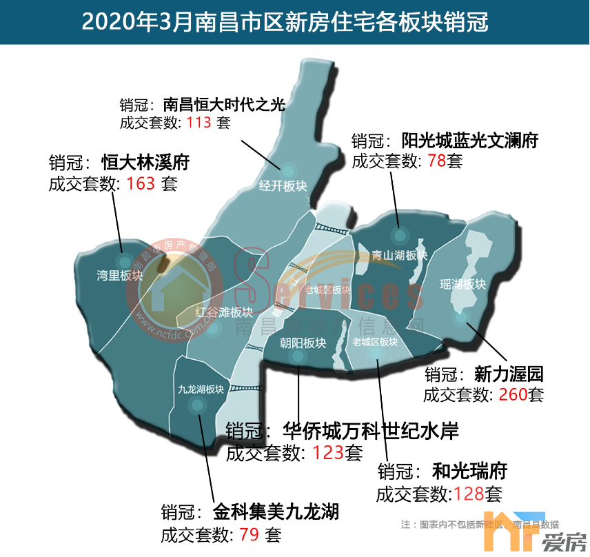 3月南昌新房成交翻5倍!2.png