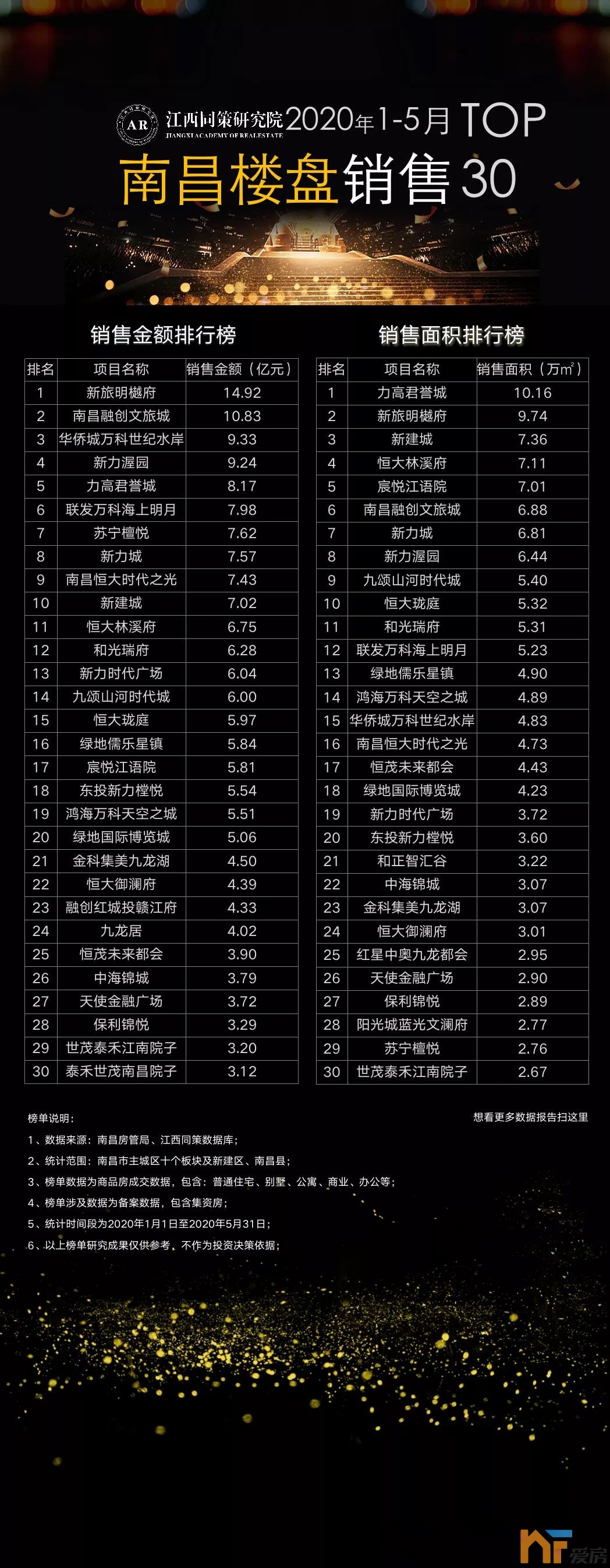 楼盘