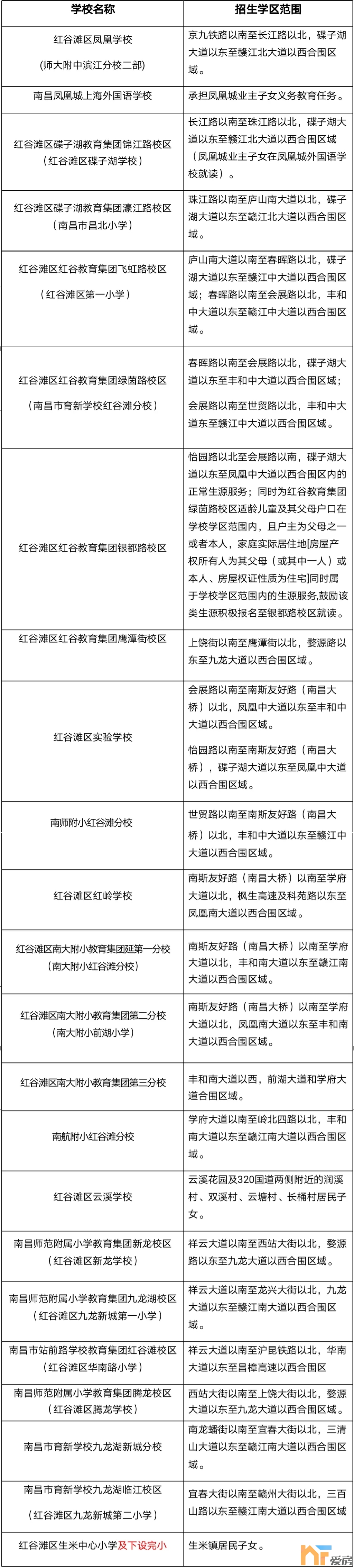 红谷滩
