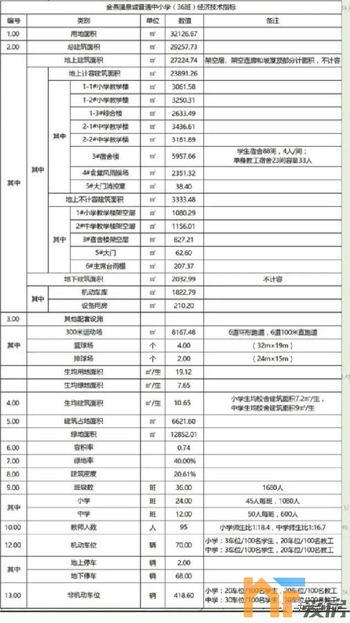 好消息 汀南湖和桃花源筑以后去九龙湖不用再绕道高速 还建一所公办学校！