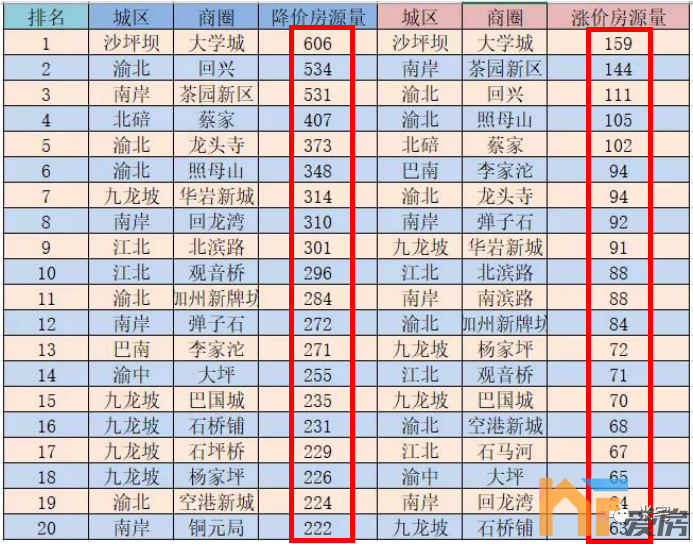 高调宣布2成首付，这个大城市怎么了？