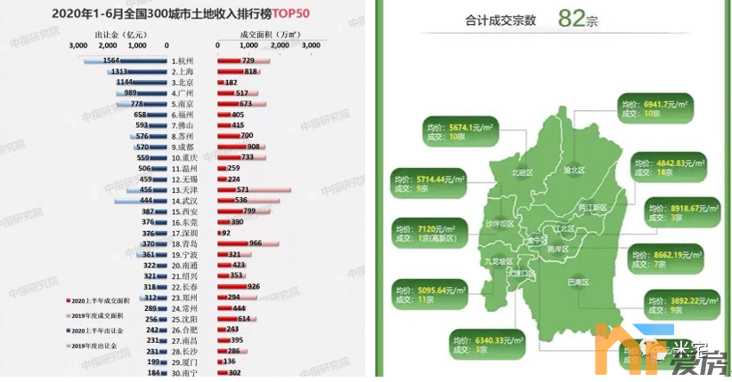 高调宣布2成首付，这个大城市怎么了？
