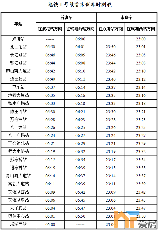 10月1日,10月7日及10月8日),南昌地铁1,2号线首末班车时刻列表如下