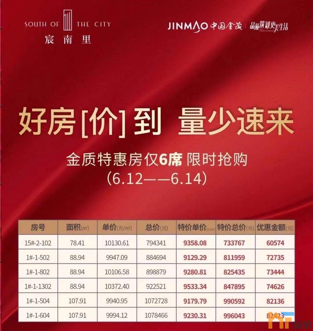 金茂宸南里