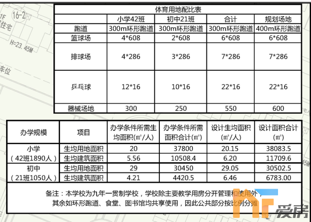 九龙湖阁皂山大道学校效果图公布!规划63个班!