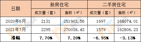 成交